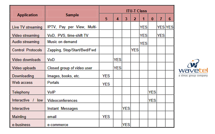 tableau d'application IPTV selon Y1541