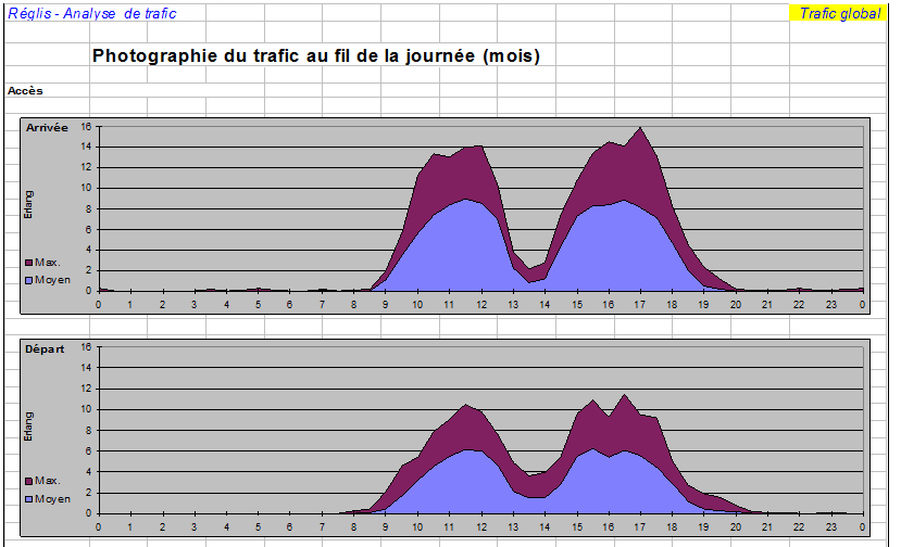 Expertise Choc Acoustique Mesure D Erlang Campagne De Mesure RNIS VOIP H 323 MGCP SIP Wavetel