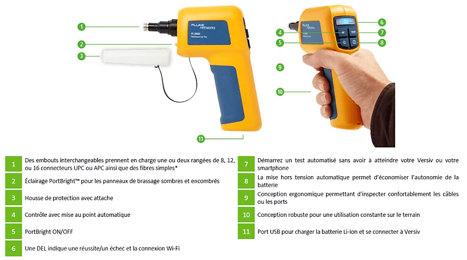 Des embouts interchangeables prennent en charge une ou deux rangées de 8, 12, ou 16 connecteurs UPC ou APC ainsi que des fibres simples* 7 Démarrez un test automatisé sans avoir à atteindre votre Versiv ou votre smartphone Éclairage PortBright™ pour les panneaux de brassage sombres et encombrés 8 La mise hors tension automatique permet d’économiser l’autonomie de la batterie Housse de protection avec attache 9 Conception ergonomique permettant d’inspecter confortablement les câbles ou les ports Contrôle avec mise au point automatique 10 Conception robuste pour une utilisation constante sur le terrain PortBright ON/OFF 11 Port USB pour charger la batterie Li-Ion et se connecter à Versiv Une DEL indique une réussite/un échec et la connexion Wi-Fi