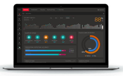 Threat Simulator est une plateforme de simulation de brèches et d'attaques (BAS). Les équipes de SecOps font confiance à Threat Simulator pour non seulement simuler la chaîne de destruction des cyberattaques, mais aussi pour analyser les dépenses de sécurité et fournir des recommandations de remédiation dynamiques.