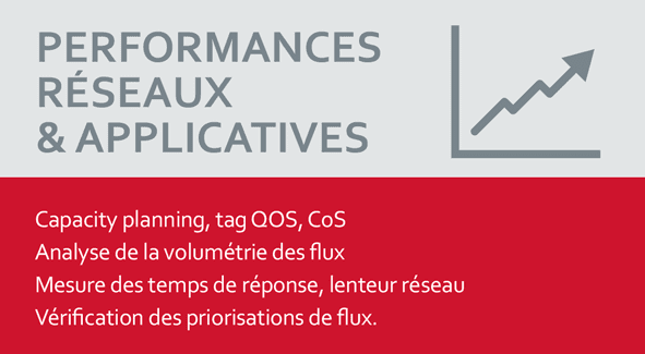 PERFORMANCES RÉSEAUX & APPLICATIVES Capacity planning, tag QOS, CoS Analyse de la volumétrie des flux Mesure des temps de réponse, lenteur réseau Vérification des priorisations de flux