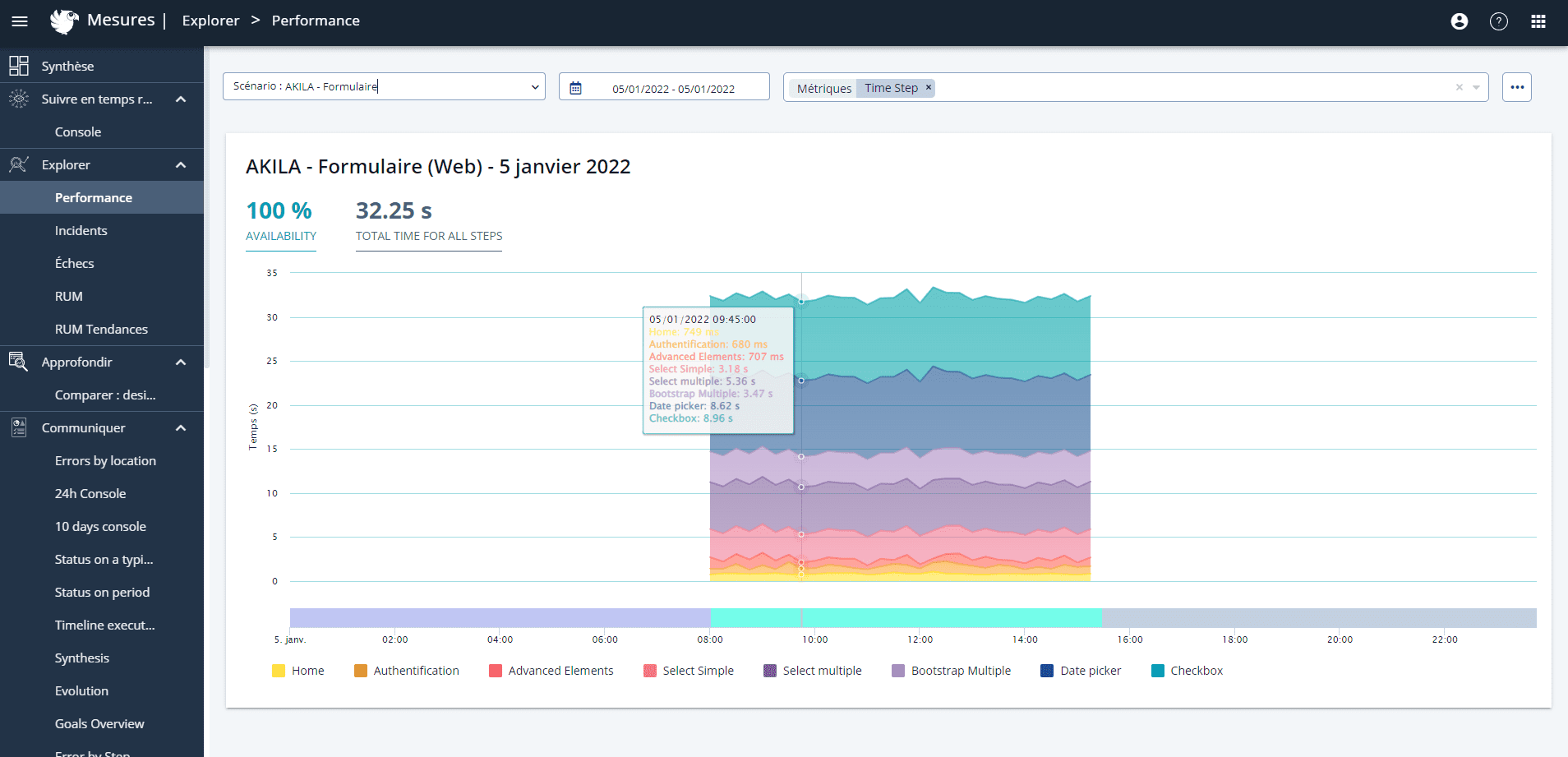 vue des performances ekara web