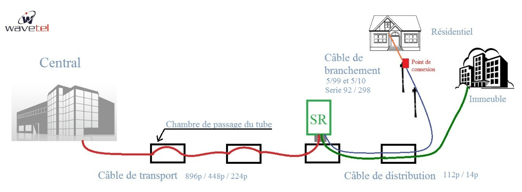 Exemple De Plan Schéma Distribution Boucle Locale Cuivre Ft