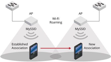 Schema Exemple Wifi Roaming