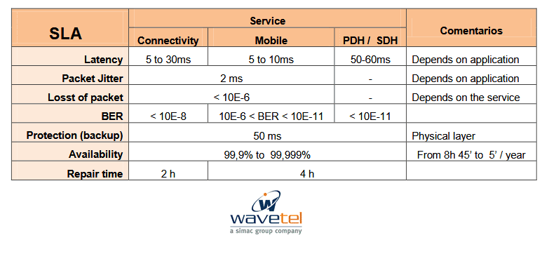 image de chiffres pour un service de telecommunication critique SLA