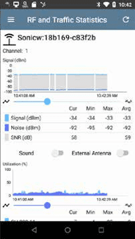 Mesures SNR Etherscope