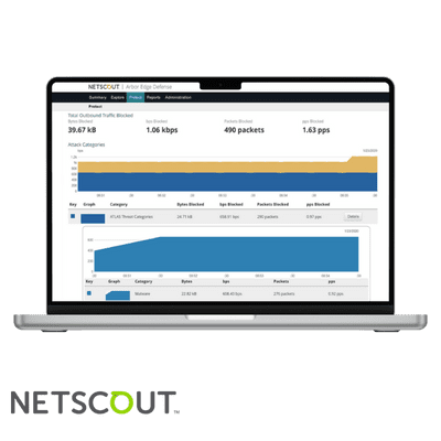 Arbor Edge Defense  - (AED)