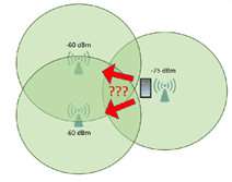 Schema Deux Ap Connectes Meme Endroit