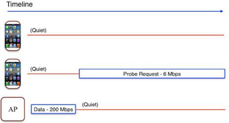 Schema Exemple De Reponse Wifi Airtime