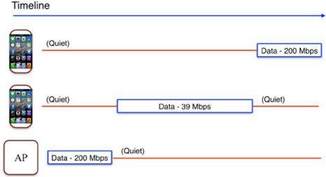 Schema Utilisation Wifi Airtime