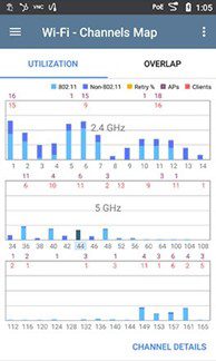 Utilisation Des Canaux Avec Etherscope