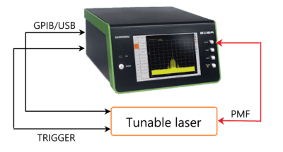 Domaine spectral : Bandes C, L, O & S (selon laser accordable). • Résolution optique : < 0,1 pm (10 MHz @ 1550 nm). • Dynamique : 80 dB. • Sensibilité : -70 dBm / 0,1 pm. • Précision en longueur d’onde : +/- 0,5 pm.