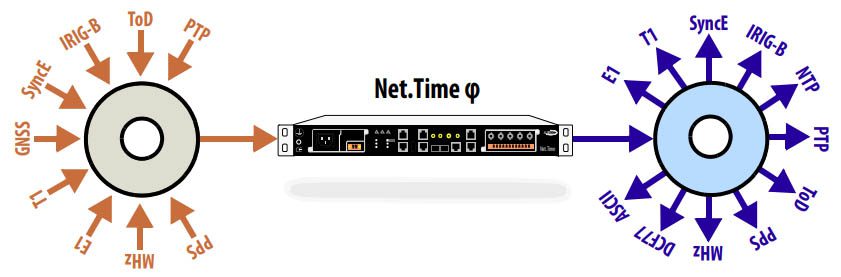 Albedo Net Time Omega Multiple Input Output Time References