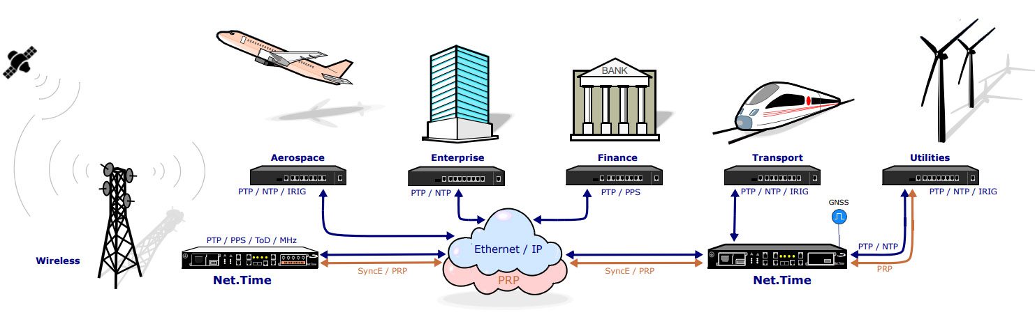 Horloge PTP/NTP/SyncE Net.Time Omega : synchronisation réseau haute précision, fiable et sécurisée pour télécoms, énergie et infrastructures critiques