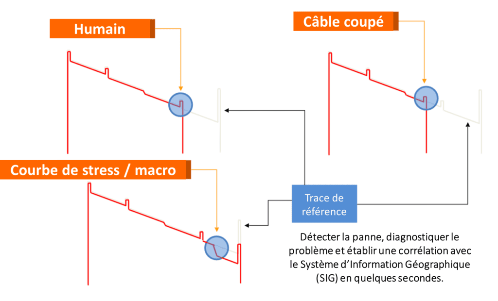 Graphique D'exemple De Panne Pour Fibewatch Solution De Supervision