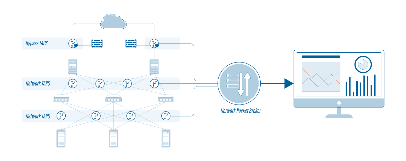 schema du reseau mise en service profitap tap cuivre