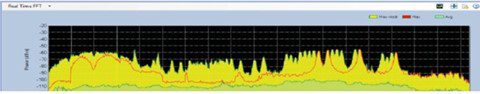 Frequency Hopping Spread Spectrum Device