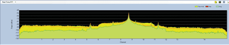 Spectre RF Detecteur Mouvements