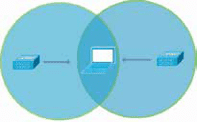 EXEMPLE INTERFERENCE CO CANAL