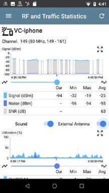 RF Et Statistiques Trafic Netally