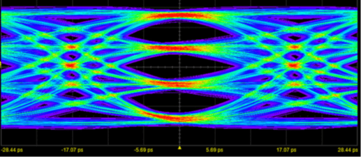 generation de signal bert capture visuel