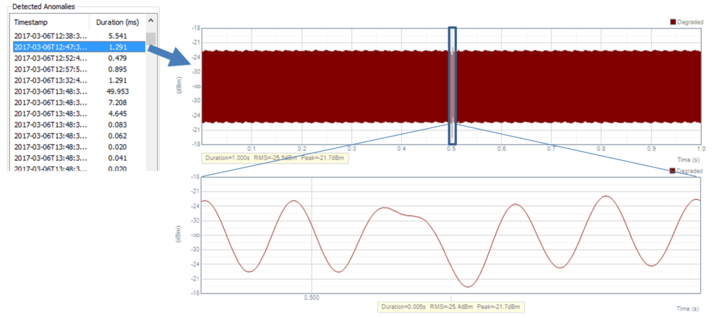 Audio Streaming Integrity ou ASI est une option logicielle de MultiDSLA qui porte le DSLA en analyse à la volée des distorsions d’un signal dont la source émet une fréquence particulière à flux constant.